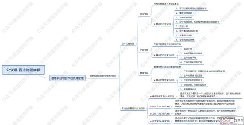 信息系統(tǒng)項(xiàng)目管理師 信息文檔與配置管理核心知識(shí)點(diǎn)思維腦圖（成都視角）